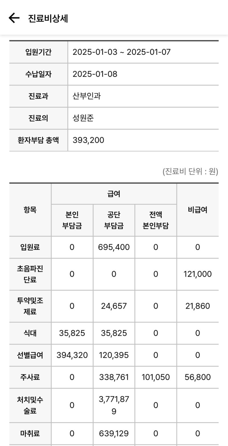 2025년 대학병원 제왕절개수술비용 (feat. 칠곡경대병원)