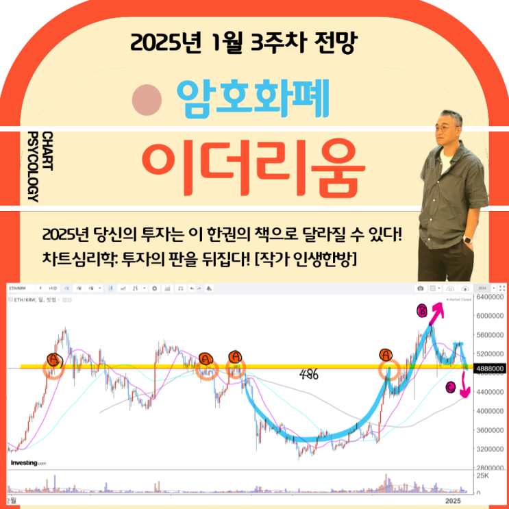  이더리움 시세 분석 - 현재 가격이 엄청 중요한 이유와 전략은? 이더리움 전망 2025년 1월 3주차
