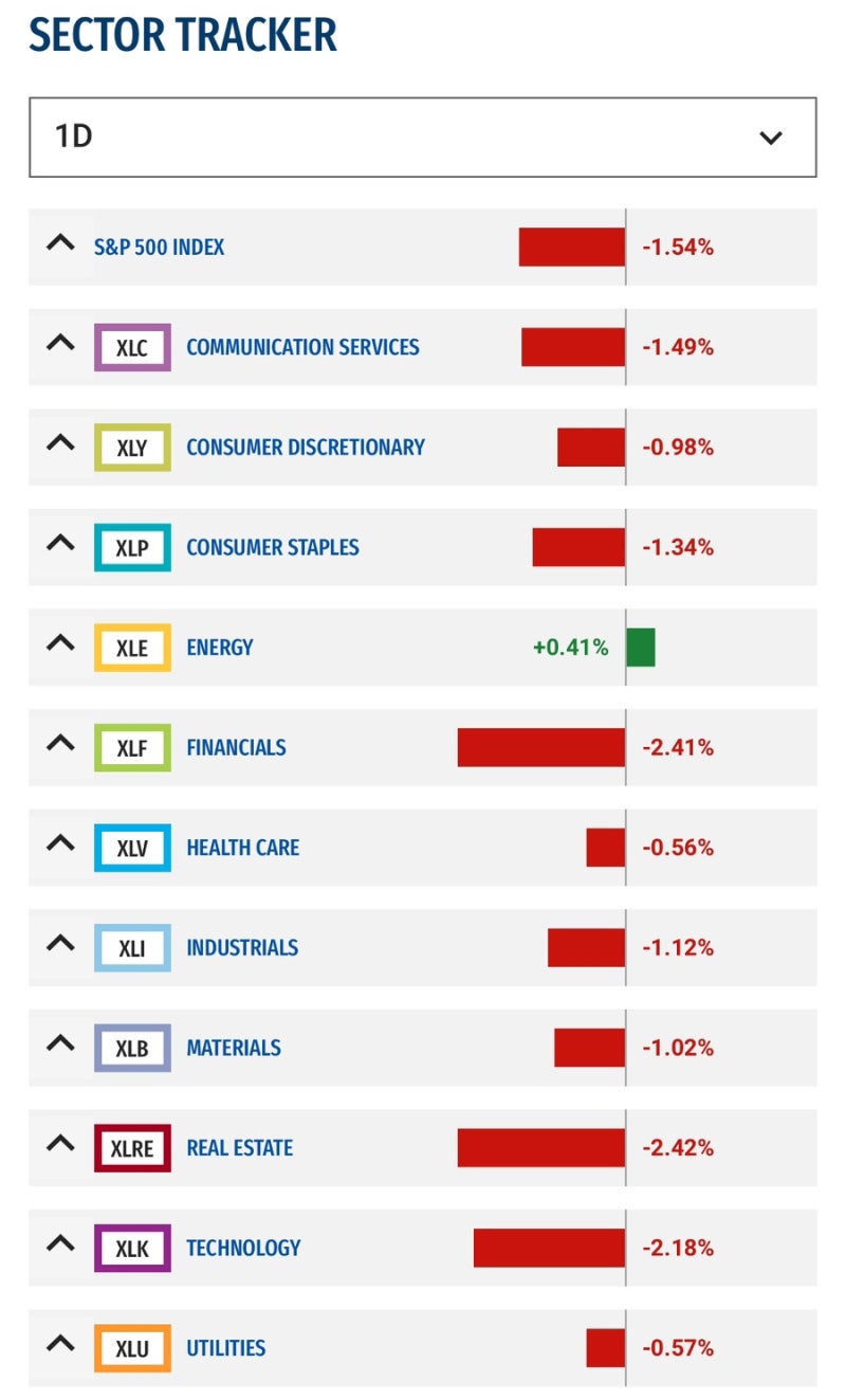 1월 10일 미국증시 마감시황 정리(Feat.S&P500, 나스닥, 다우, 달러, 환율, 국채, 금, 국제유가, 암호화폐, 공포지수,  FedWatch, 버핏지수) : 네이버 블로그