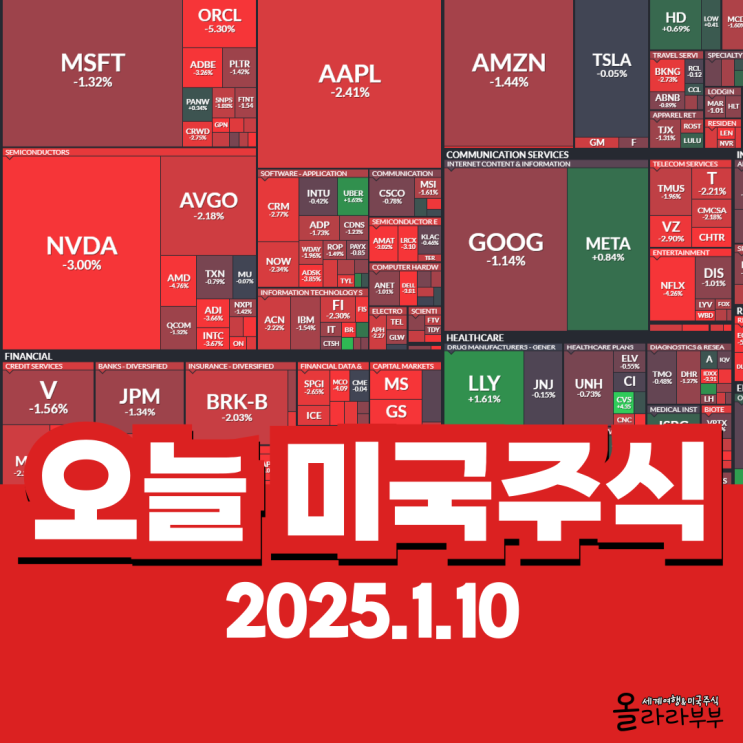  1월 10일(현지시간) 오늘 미국 주식 엔비디아 테슬라 TSMC