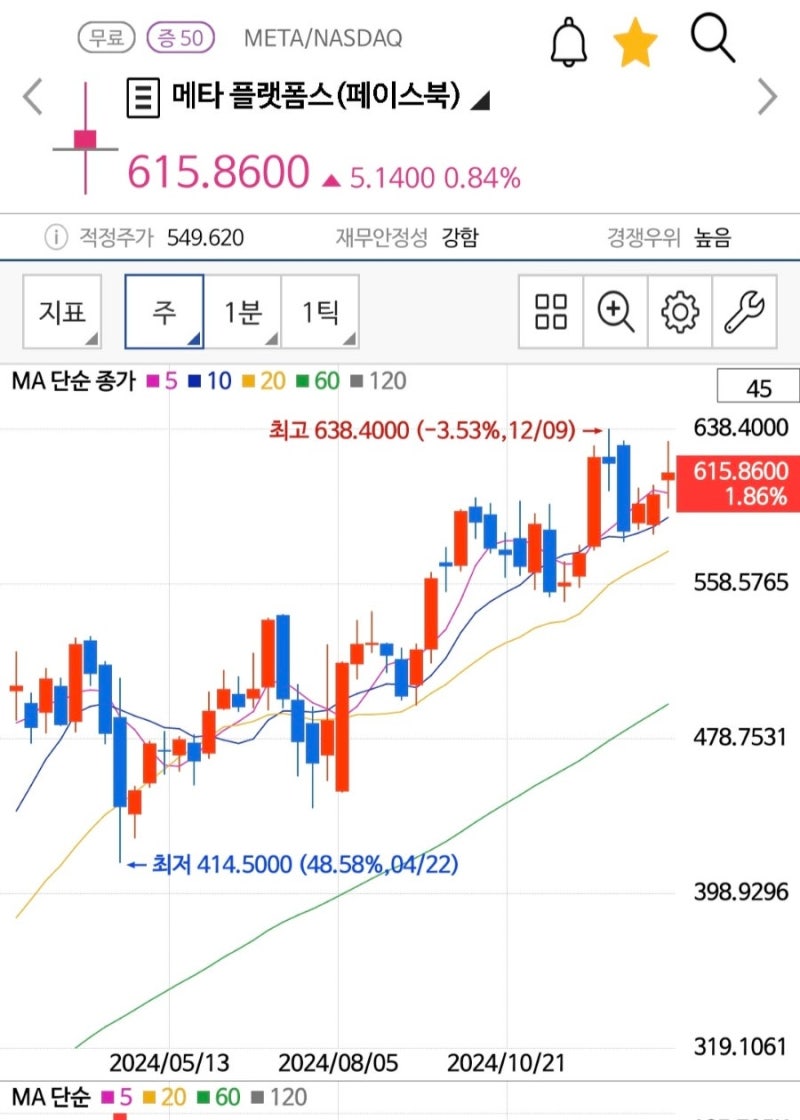 세계 시총 순위 & Top20 뉴스 (25년 1월 11일, 1월2주차) 젠슨황도 어찌 못한 강한 미국경제 국채금리 +4.76%(89번째  Letter) : 네이버 블로그