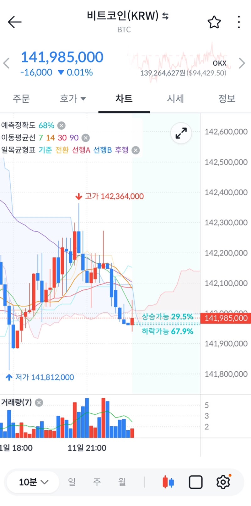 재태크 공유] 빗썸 예측차트 서비스 오픈_ 간편 차트 추천 : 네이버 블로그