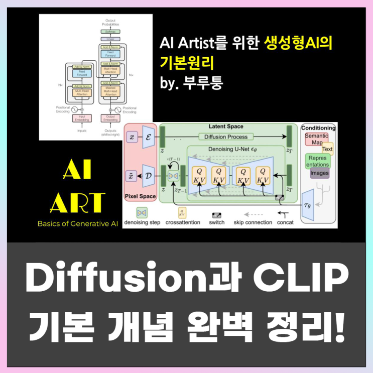  AI 공부, 이미지 생성 AI Diffusion 모델과 CLIP의 개념