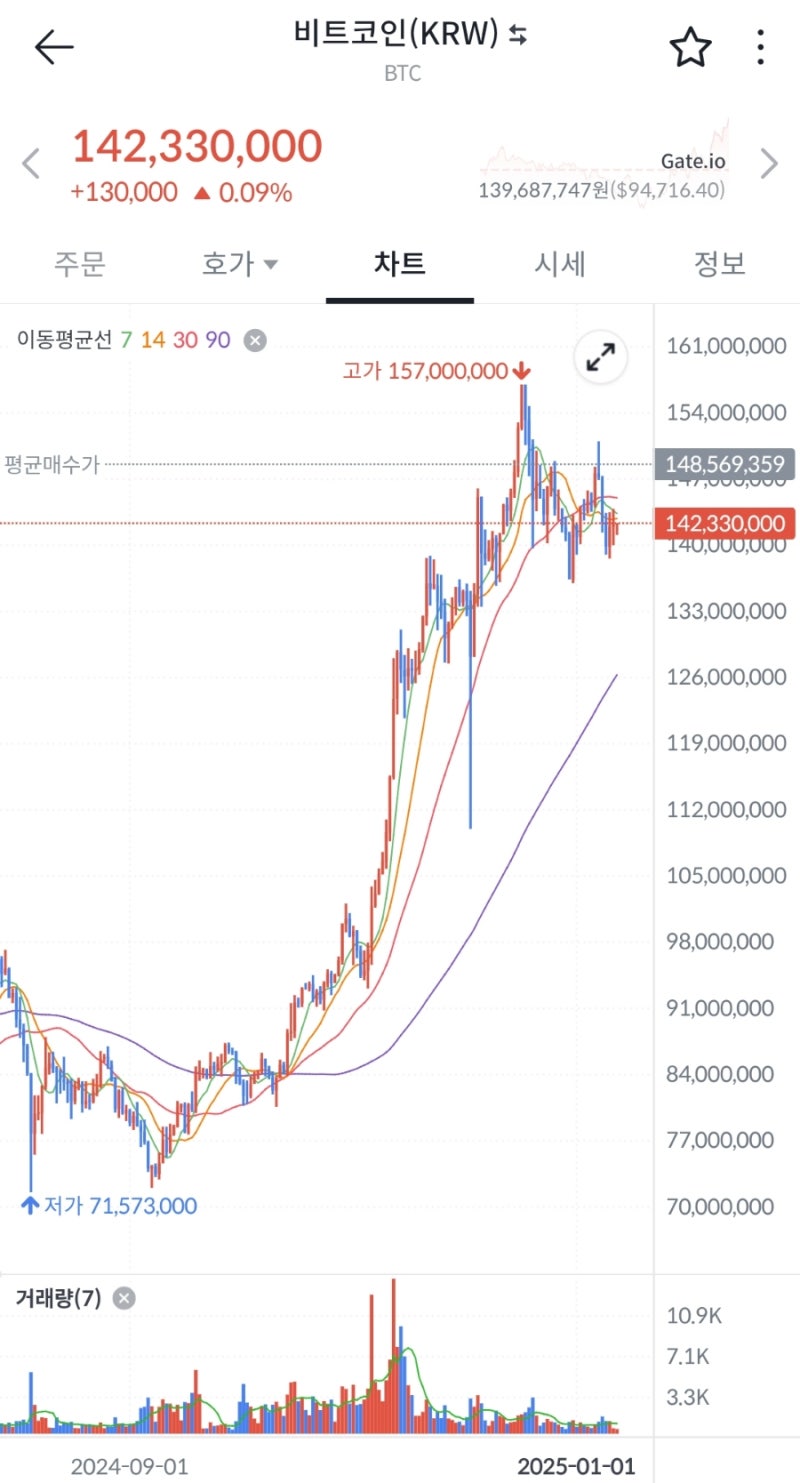 코인 거래소 순위와 수수료, 비트코인 이벤트 : 네이버 블로그