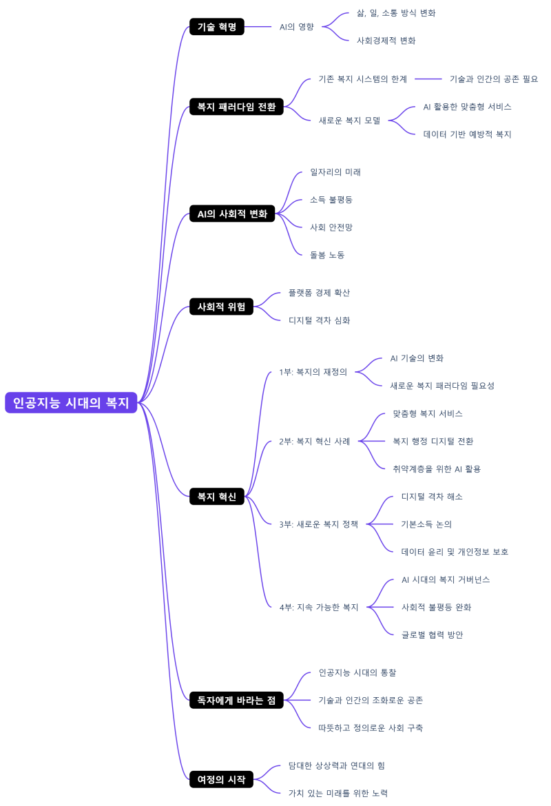 인공지능 시대의 복지 : 네이버 블로그