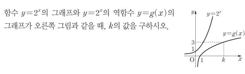 지수함수 그래프, 지수함수 정의, 역함수 고등수학 : 네이버 블로그