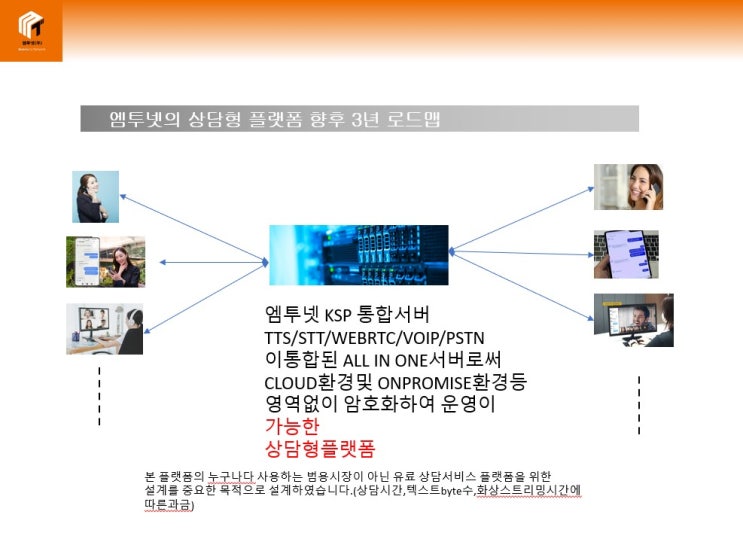  060 유료전화 상담서비스 엠투넷 솔루션