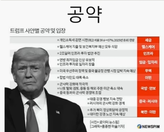 2025년 트럼프 관세 정책과 한국 부동산 시장 전망