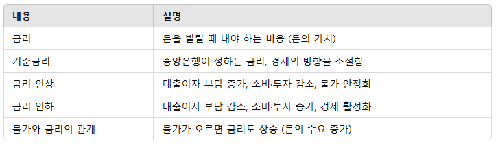 금리 쉽게 이해하기! 금리 인상·인하가 경제에 미치는 영향 완벽 정리