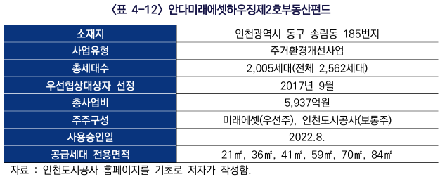  뉴스테이와 공공지원 민간임대주택의 경험과 시사점13