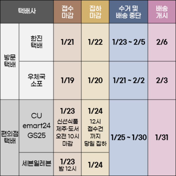  [택배] 2025년 설 특수기 택배/퀵서비스 중단 기간 안내
