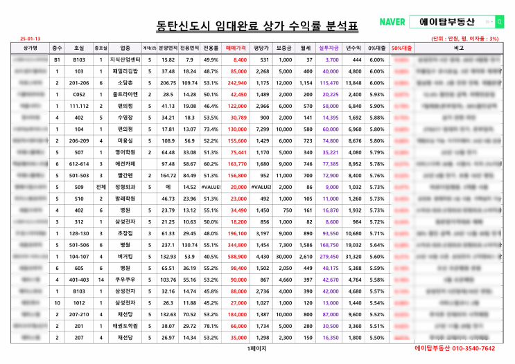  수도권 및 동탄신도시 임대 완료 상가, 지식산업센터 분양. 매매