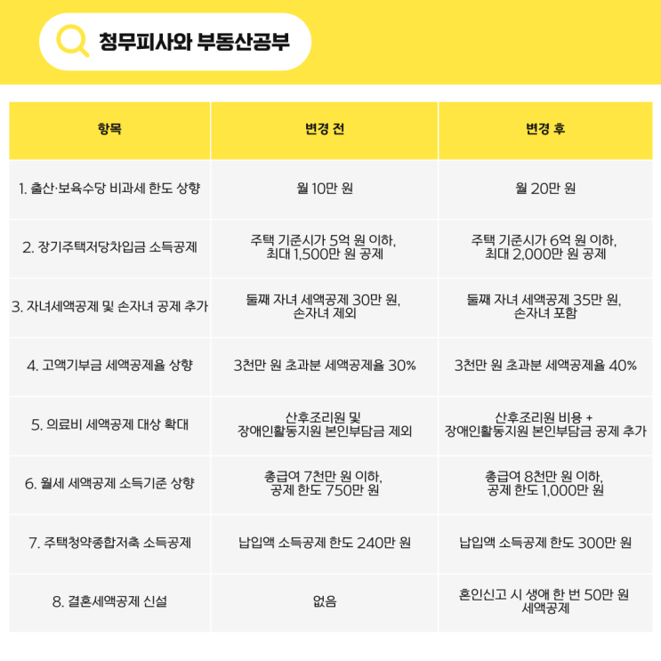  이거 안 보면 세금 더 냅니다! 2025 연말정산 변경사항 놓치지 마세요