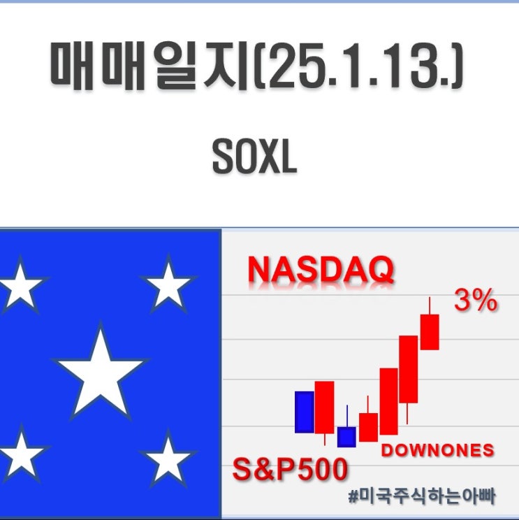  매매일지(25.1.13.) SOXL