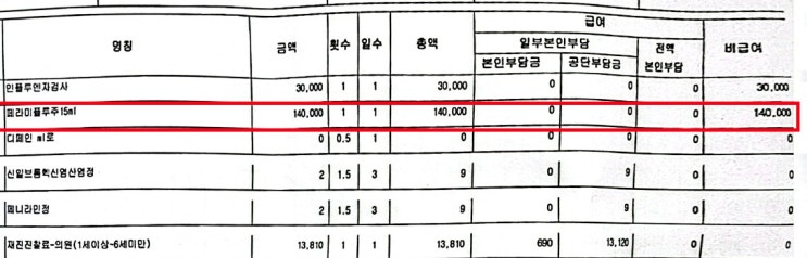  독감 치료주사 14만 원이라니? 왜 이렇게 비싸도 실손보험에서 보장하는 이유. 그런데 “같은 주사인데도 병원마다 10배씩 차이가 날 수 있다고요?”