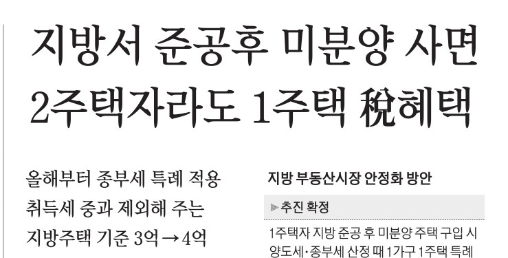  지방 미분양 주택, 투자할 때일까?