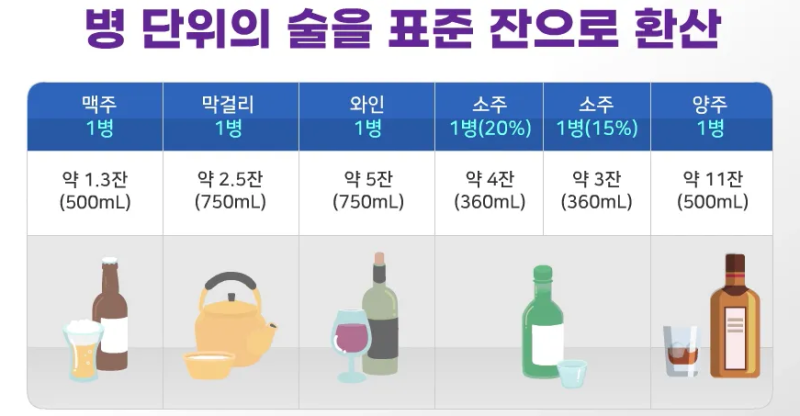 알코올 의존증 진단 기준 ("2024 중독사회-젊고 멀쩡해 보이는 알코올 중독자들의 나라"를 보....