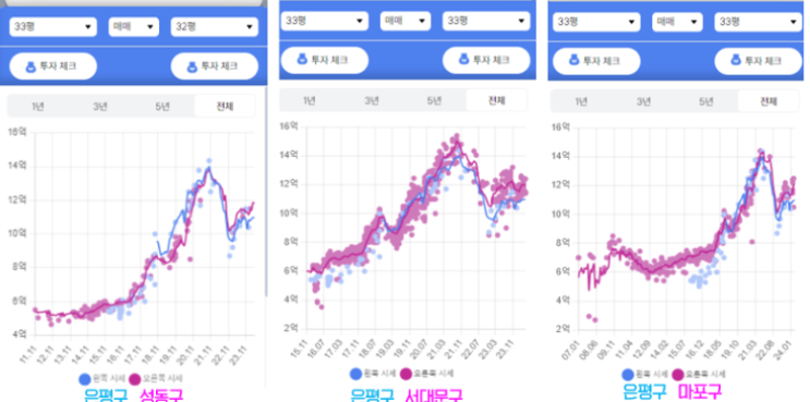  "경기침체, 스테그플레이션 위험에 대비하는 은평구 부동산 시장 전망"
