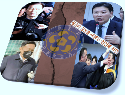 대통령 <b>경호처</b>의 균열(협상파와 강경파)과 사병화(<b>기관단총</b>무... 