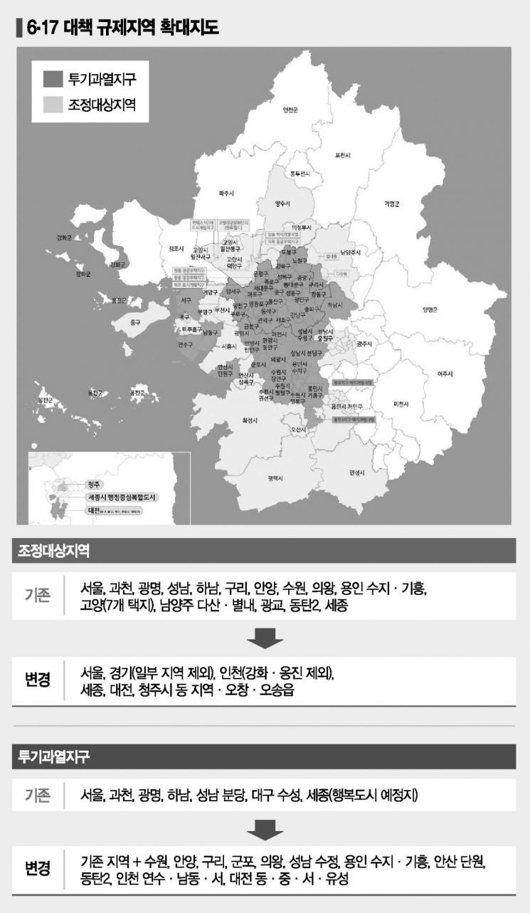 6·17 부동산대책] 2030세대 지방까지 갭투자 원정…비트코인 열풍 닮아간다 : 네이버 블로그