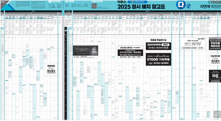  2025 정시 배치표 장판지, 종이배치표