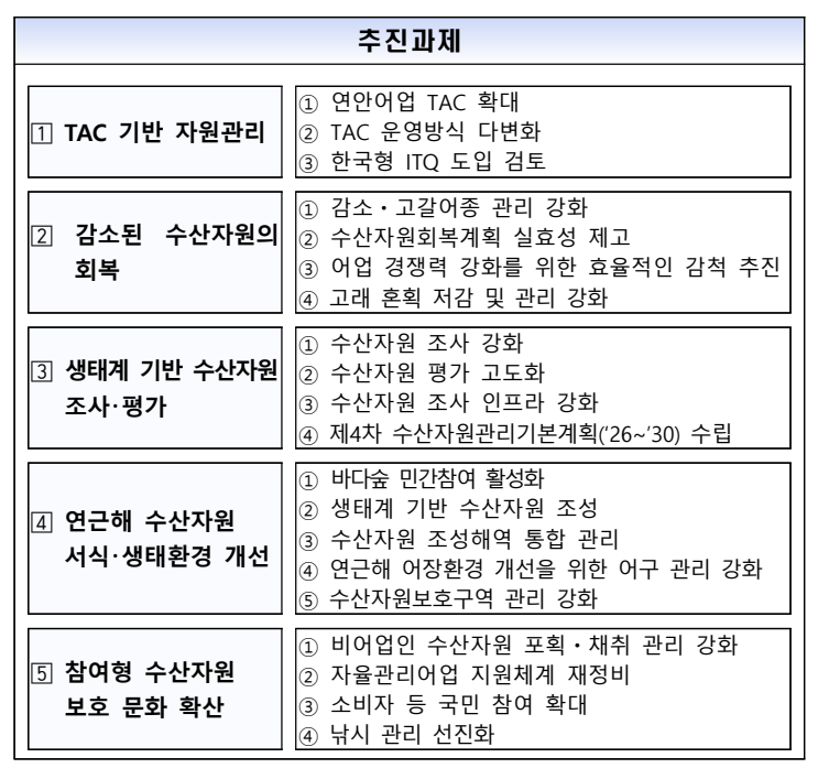  [2025년] 수산자원관리시행계획 (해양수산부)