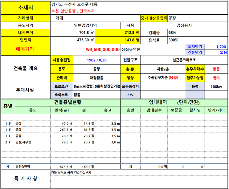  부천공장 매매, 대지 212평 (701.8), 매가 36억, 내동 공장 매매, 공장 신축부지.