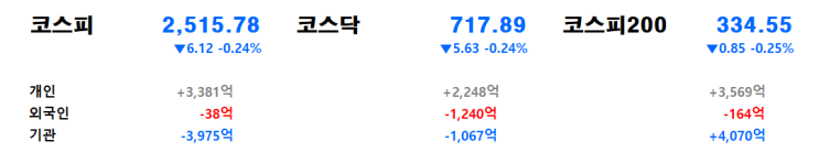  1월 10일(금) 마감 시황 및 1월 13일(월) 당일 관심