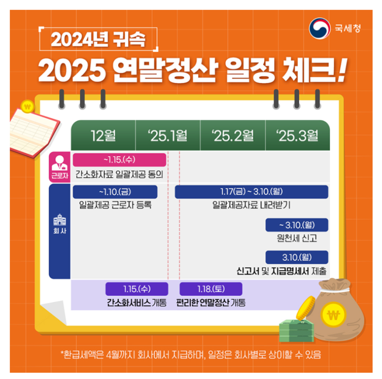 연말정산 절세포인트 일정 체크하세요