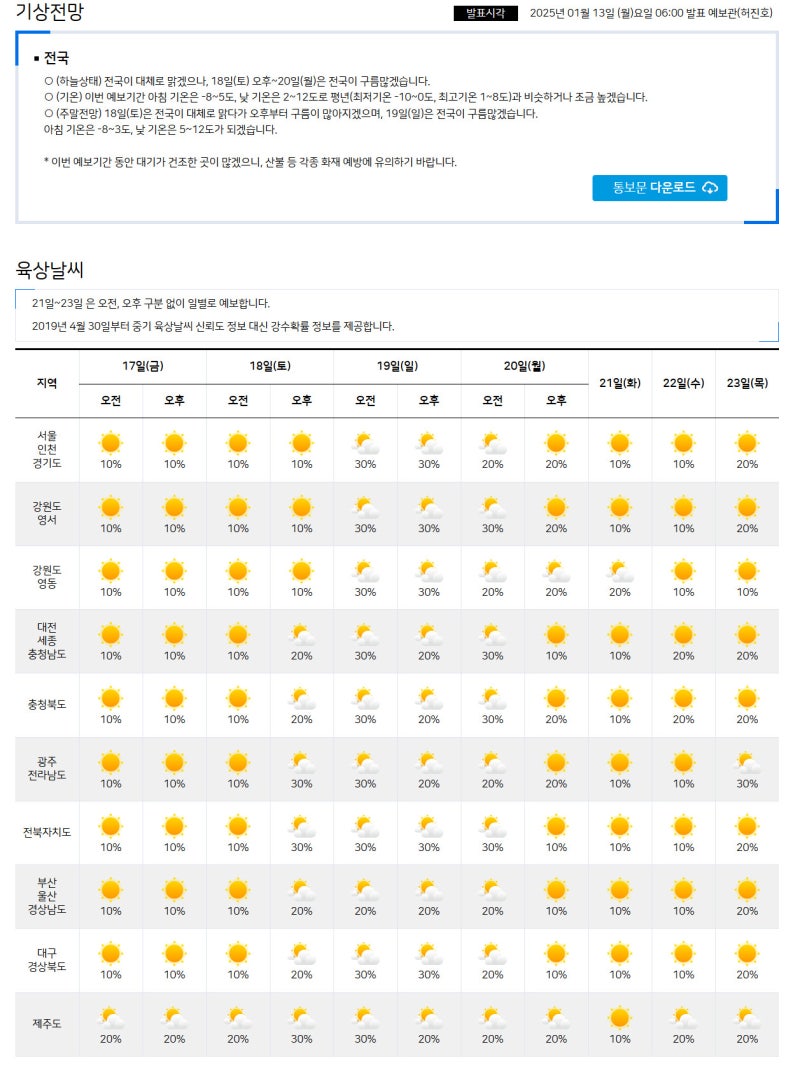 1월 13일(월) 증시캘린더 / 해외마감시황 : 네이버 블로그