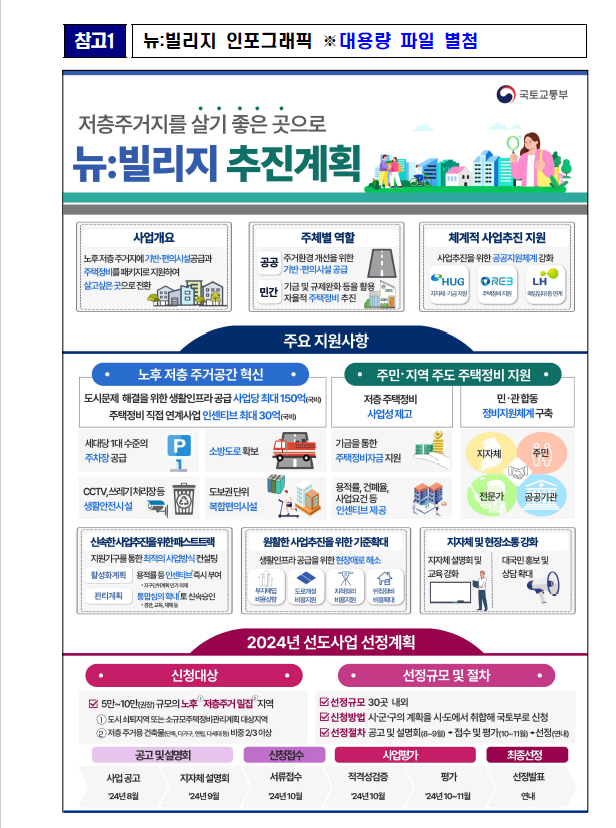  뉴:빌리지’, 노후 주택을 리모델링하여 신축 아파트처럼 변신시키는 혁신적인 프로젝트 , 뉴빌리지 완벽정리