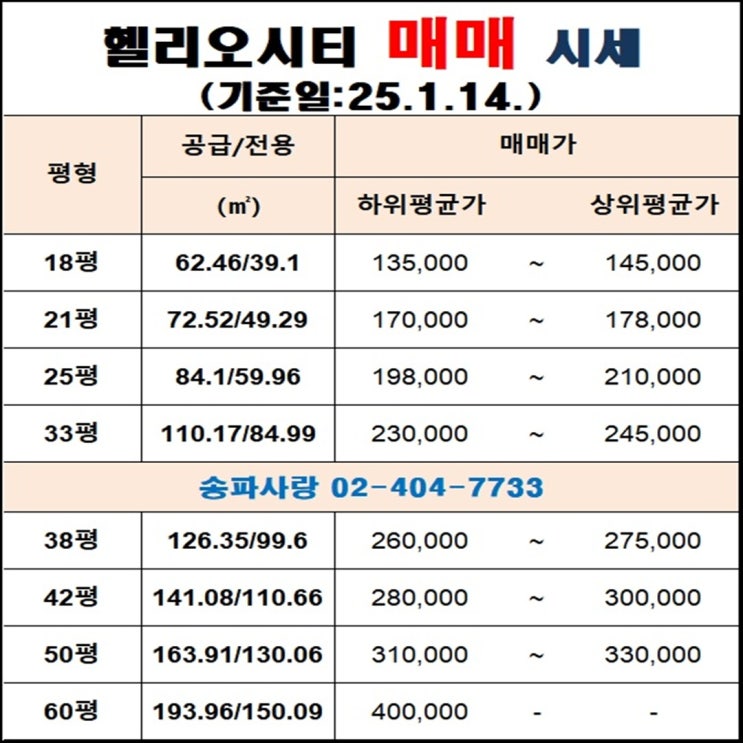  바닥을 다지는 2025년 1월 3주 차 헬리오시티 매매 전월세 시세