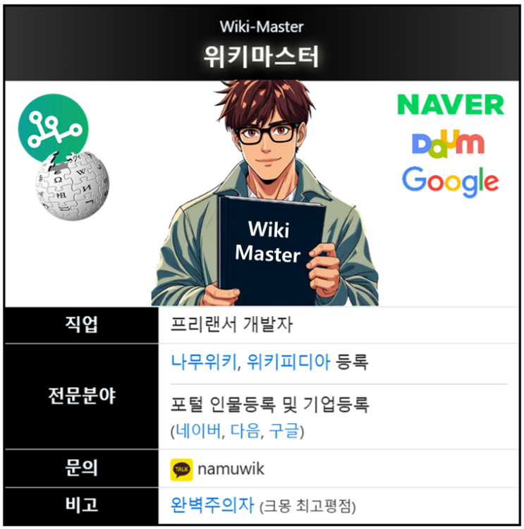  [나무위키 등록 후기] 회사 및 대표 의뢰입니다.