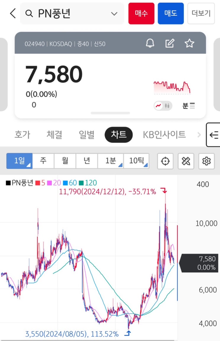 50조 슈퍼<b>추경</b>과 경기도지사 <b>김동연</b> 테마주