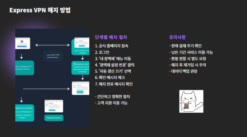 express vpn 해지 방법, 가격, 환불, 무료 이용팁 : 네이버 블로그