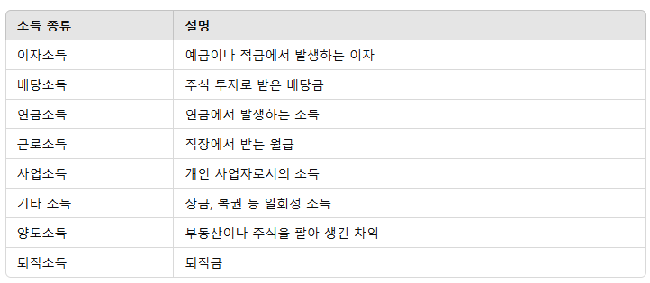  법인 설립의 필요성과 세금(종합소득세) 관리 방법 총정리