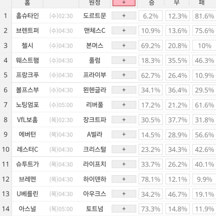 2025 3회차 프로토 Proto 축구 승무패 참고자료 2025 3회차 프로토 Proto 축구 승무패 참고자료