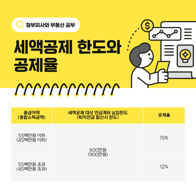  연금계좌 세액공제율 납입한도 소득! 배우자 계좌 가능?