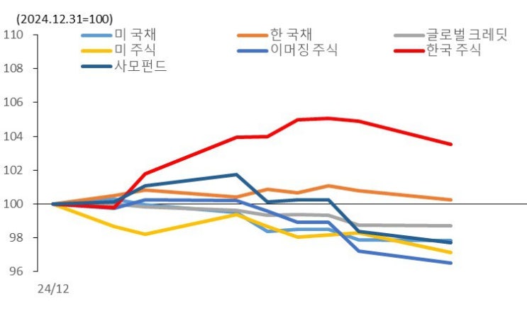 25.1.14 Day 주식 뉴스(조선방산 업)