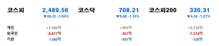  1월 13일(월) 마감 시황 및 1월 14일(화) 당일 관심