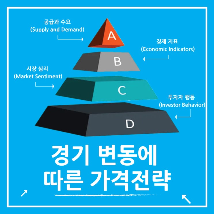  소비자심리지수 회복을 위한 가치평가 전략, 가격역설계