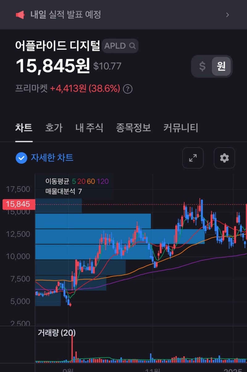 어플라이드 디지털 하는일 주가전망 사업전망 알아봐요! : 네이버 블로그