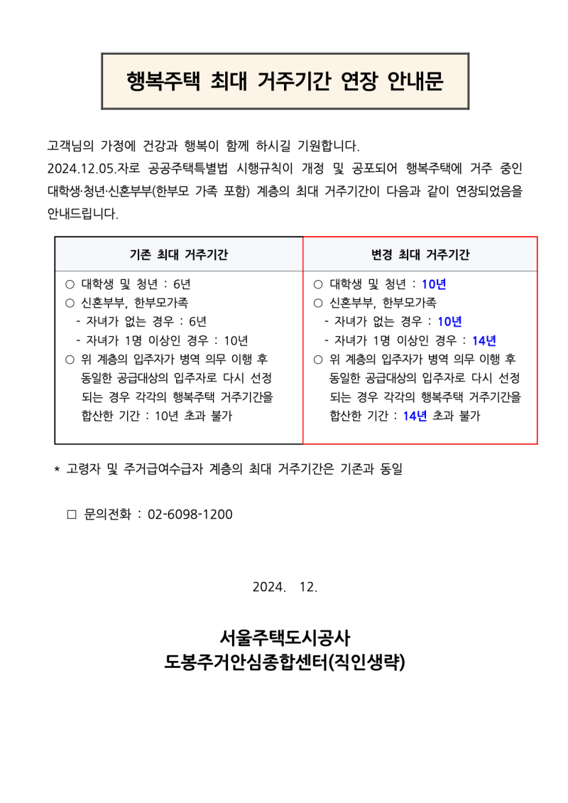 24.12.05 | SH 행복주택(청년) 최대 거주 기간 연장 | 재계약 재청약 비교