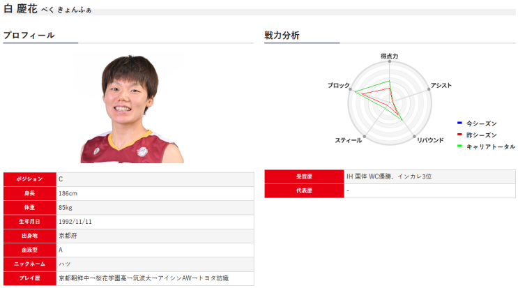 아시아<b>쿼터</b> 관련 예상 (+ (일본) WJBL <b>외국인 선수</b> 제도... 