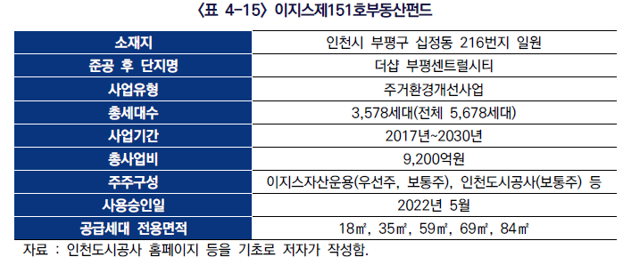  뉴스테이와 공공지원 민간임대주택의 경험과 시사점14