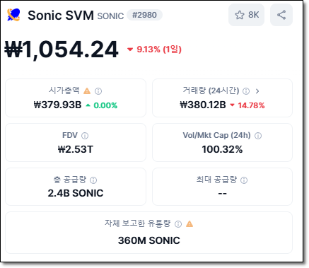 소닉 SVM 코인 시세와 전망, SONIC 업비트 상장 소식과 가격 정리