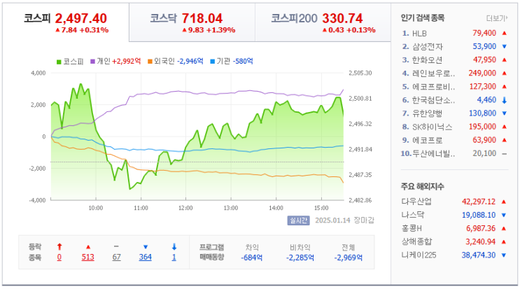 1월14일 주식시황, <b>머스크</b>의 <b>틱톡 인수</b> 수혜주는?
