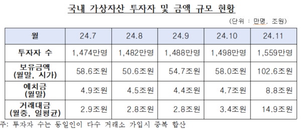  업비트 리플 시세, 매도 출금 방법 수수료는?