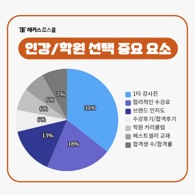  해커스로스쿨 2026 리트인강 언어이해 추리논증 한 방에 끝내기!