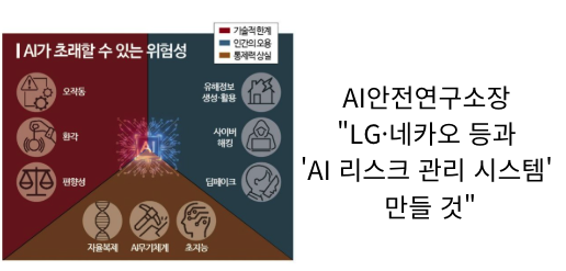  [1월14일]AI 엔진! 합성데이터,AI리스크 관리시스템,스타링크 3월개통,크리덴셜 스터핑